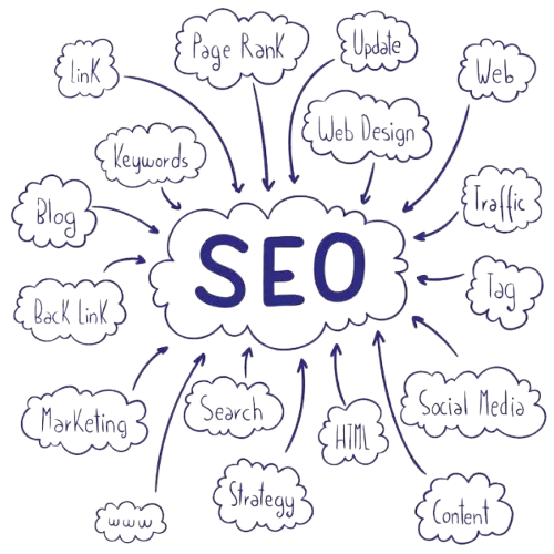 what is the importance of seo in digital marketing