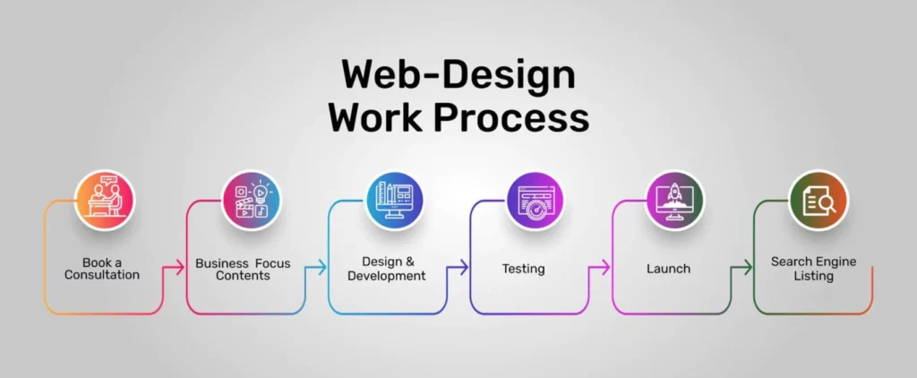 best web designing company in Ernakulam