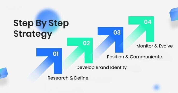 advantages of branding